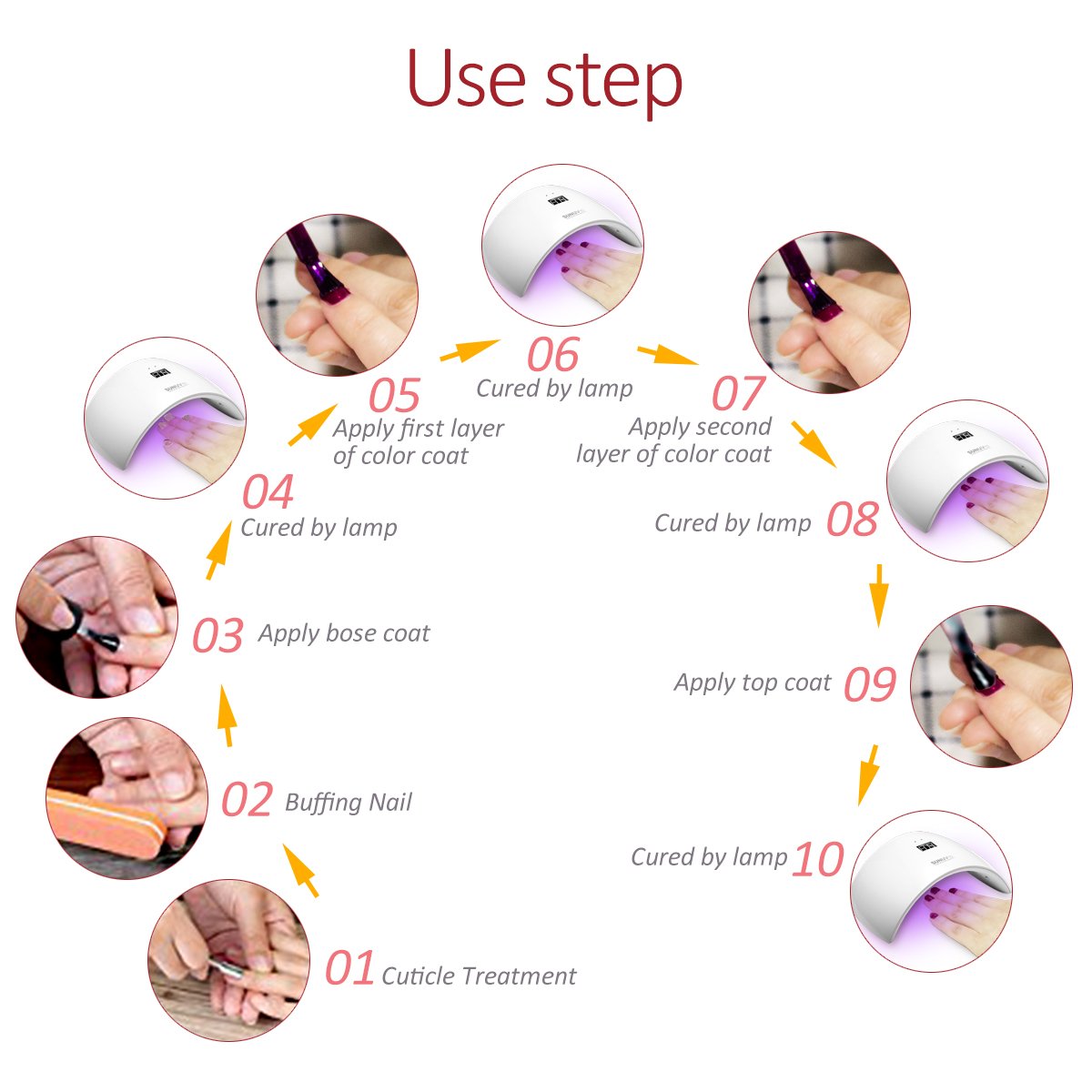 UV Nagellampe, Morpilot 24W UV-LED-Nageltrockner, Lichthärtungsgerät mit Timer und Automatische Sensor Portable Nageltrockner trocknen schnell Gel Nagellack Lampe