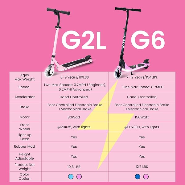 AERO ISPORTER KIDS ELECTRIC SCOOTER | HAND ACCELERATOR & LED LIGHTS | ELECTRIC SCOOTERS FOR BOYS GIRLS AGES 6-10 | RUBBER DECK MAT, BATTERY INDICATOR & ADJUSTABLE HEIGHTS