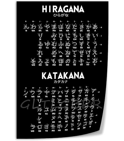 Amazon.com: Genki Kanji Poster Japanese Language Learning Poster