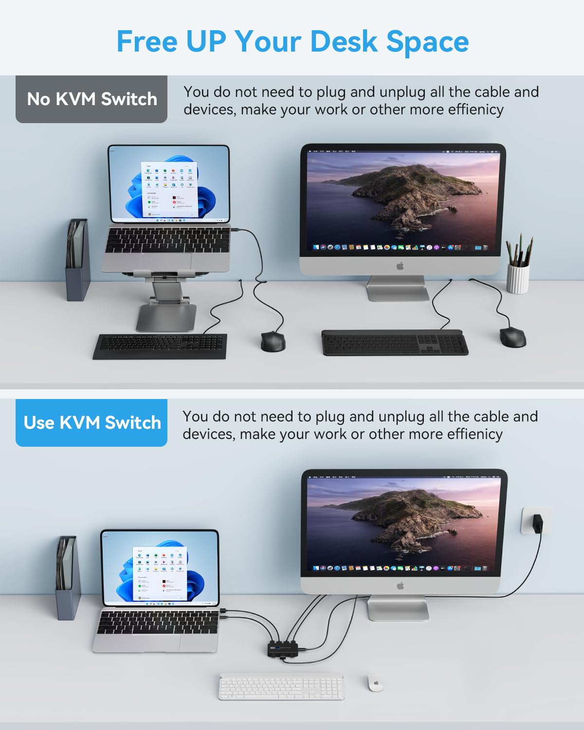 Giimake KVM Switch HDMI for 2 Computers Sharing One HD Monitor, Keyboard, and Mouse - Support 4K@60Hz, 2 HDMI Cables, 2 USB Cables, 1 USB C Charge Cable Included