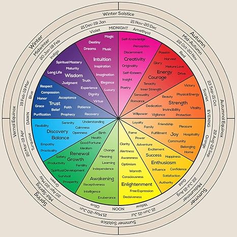 Amazon Com Wheel Of Life Art Print Color Psychology Feelings Chart Therapy Poster Mental Health Gift For Therapist Home Office Wall Decor Unframed 12 X 12 Posters Prints