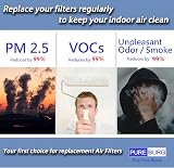 PUREBURG LV-H132-RF Replacement Filter Set for Levoit LV-H132 2 H13 HEPA 4 view 7
