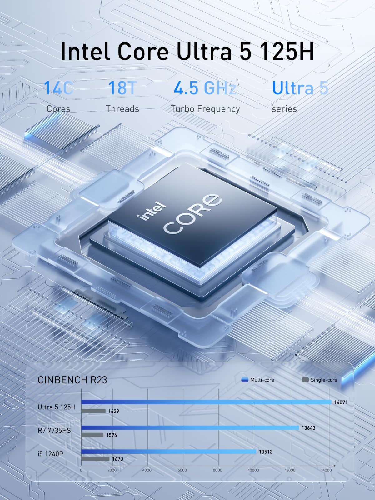 MINIS FORUM AI Mini PC M1 Pro-125H mit Intel Core Ultra 5 Prozessor 125H (14C/18T, bis zu 4,5 GHz), Mini Computer 32 GB DDR5 PCIe4.0 SSD 1 TB, Quad Display mit HDMI 2.1/USB4/DP, 5X USB Ports, WiFi 7 3