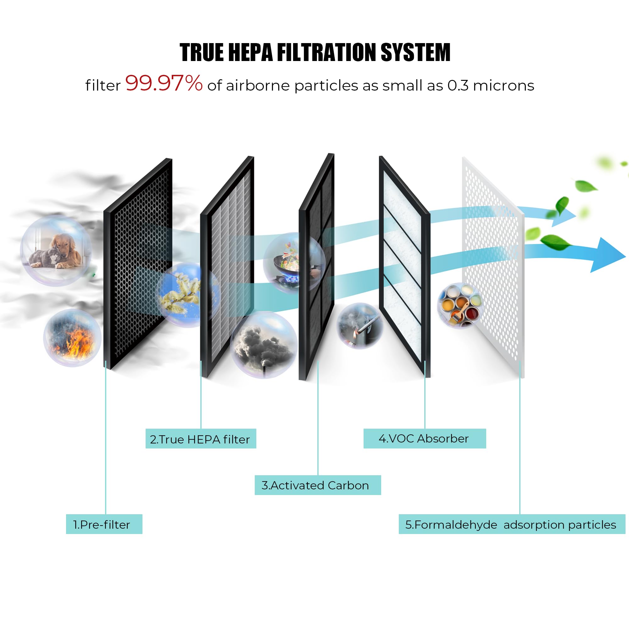 Azeus True HEPA Air Purifier GL-FS32 | 4-Stage Filtration System, Ultra-Quiet Operation, and Air Quality Sensor | Ideal for Large Rooms, Bedrooms, and Offices