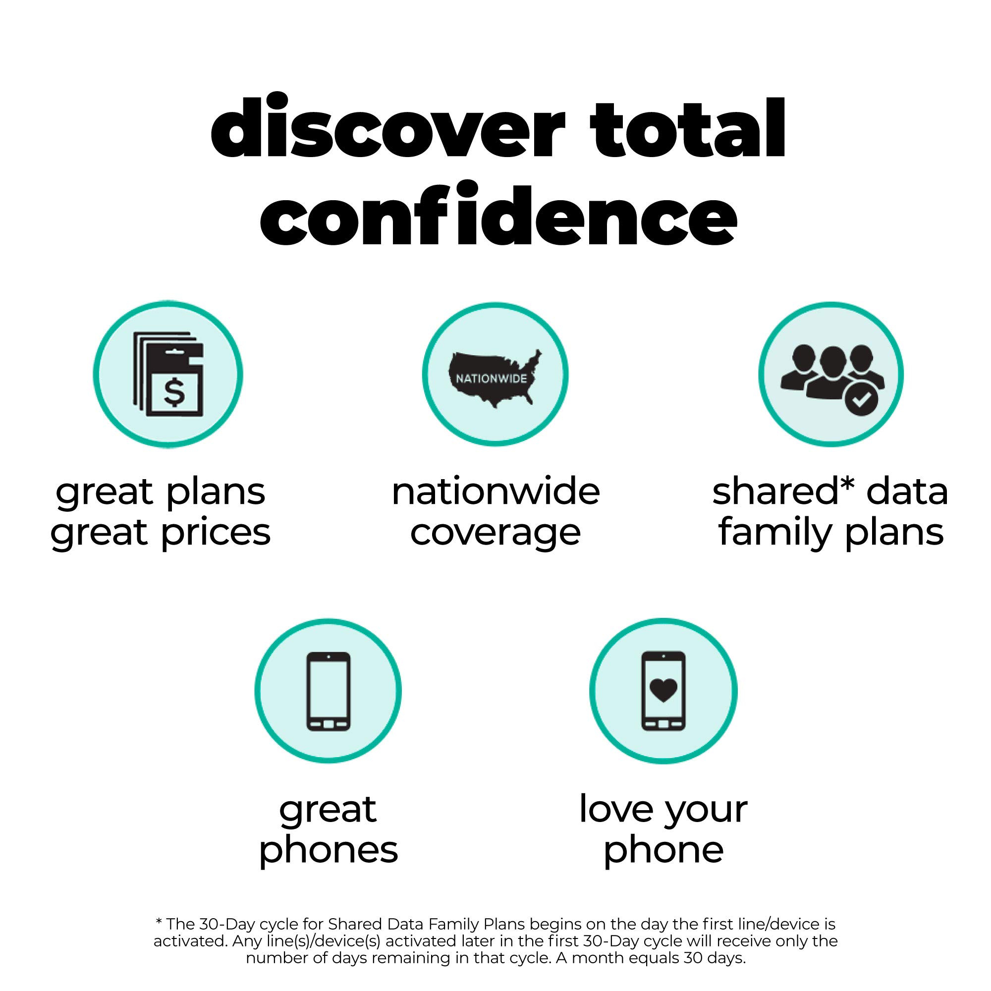 Total Wireless $35 Unlimited Talk,Text,Data(10GB High-Speed)[Physical Delivery]