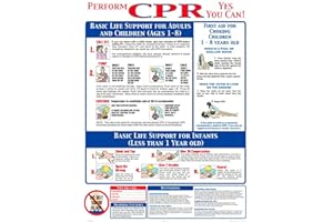 AQUATIC TECHNOLOGY CPR Instruction Sign - 18 x 24 Inches - Plastic
