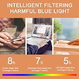 FONHCOO Clip-on Blue Light Blocking Glasses 2 Pack Frameless UV Filter view 7