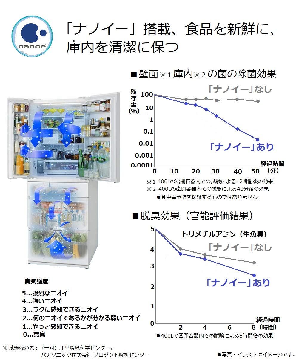 マチュアゴールド マチュアゴールド 470l 6ドア Nr F475xpv N 470l B07n4gf919 冷蔵庫 パナソニック パーシャル搭載 冷蔵庫 値下げ