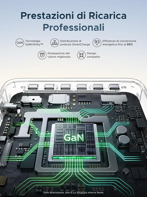 Nexode Pro 300W Caricatore USB C Ricarica Rapido Schermo TFT