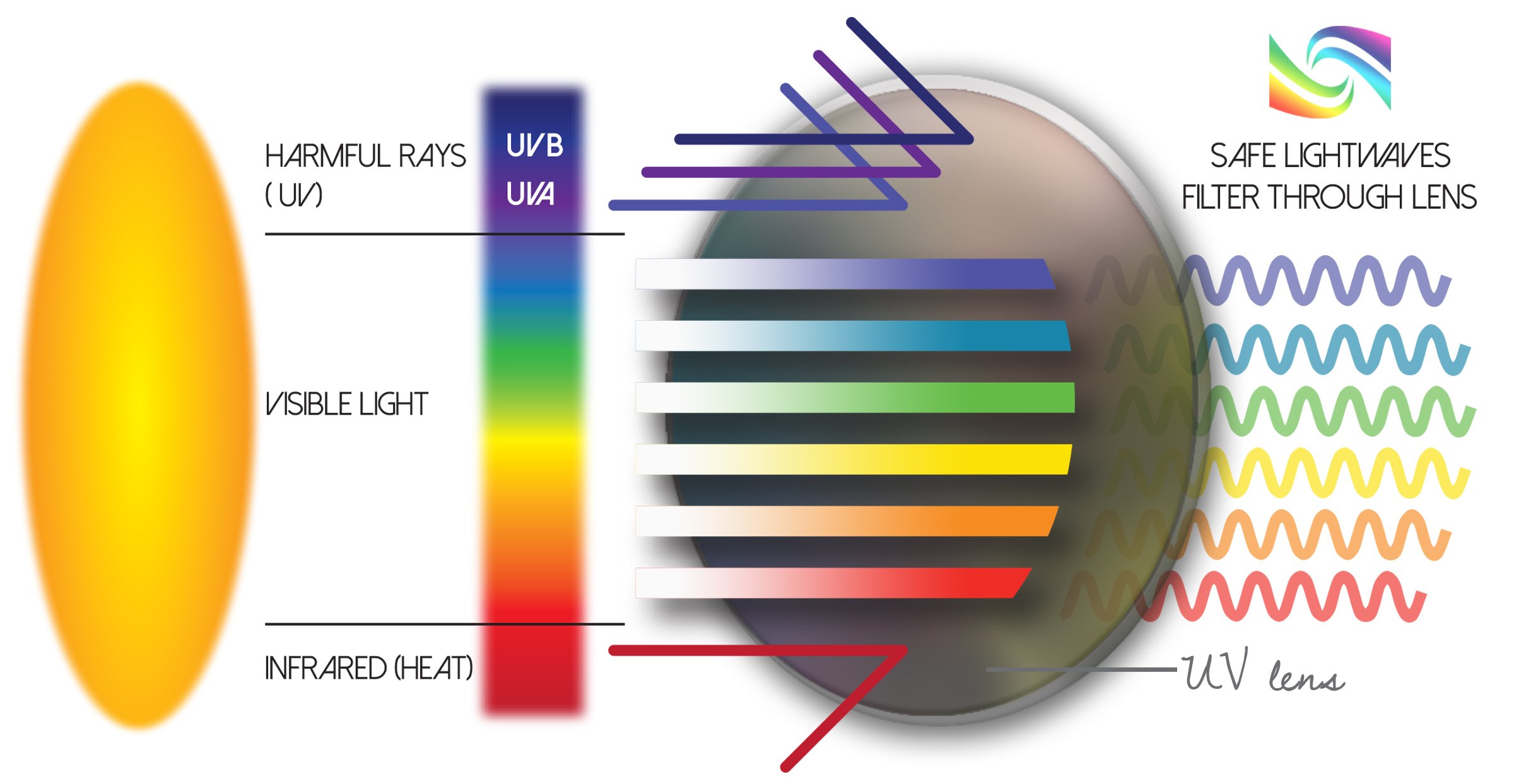 LenzFlip Replacement Lenses For Oakley FROGSKIN Sunglasses 24K Gold
