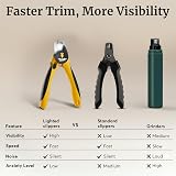 Thunderpaws LED Dog Nail Clippers with Protective Guard and Safety Lock view 9