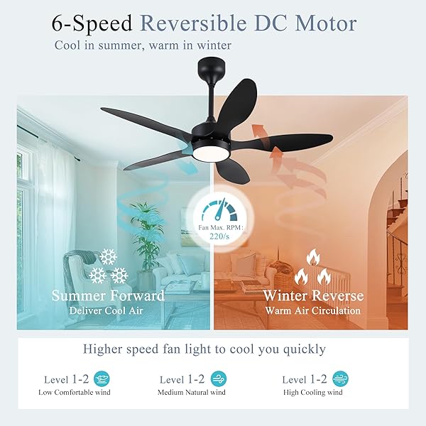 LSPMKE 46 INCH WATERPROOF OUTDOOR CEILING FAN WITH LIGHTS AND REMOTE, IP65 HANGING GAZEBO FAN WITH 3CCT, 6 SPEED DC MOTOR, BLACK WET RATED PLUG IN CEILING FAN WITH CORD FOR PATIOS, PORCH, PERGOLA