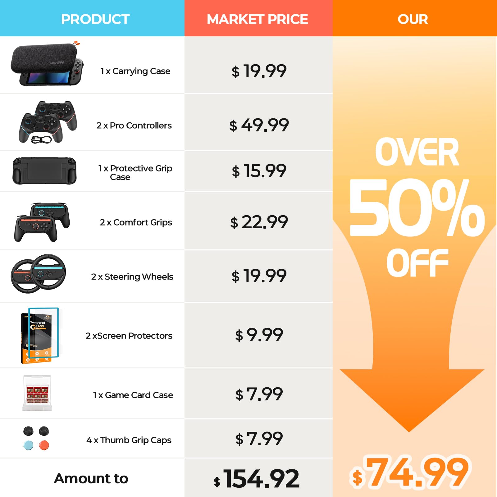 COOWPS 17-in-1 Switch 2 Pro Controller Zubehör-Bundle, Tragbare Tasche, Schutzfolie, Joy-Con Griffe, Lenkrad, Spielkarten-Etui, joystick kappen, Schutzhüllen für Switch 2 Konsole 3