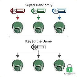 Flow Security Systems Faucet Lock II | Magnetic Key