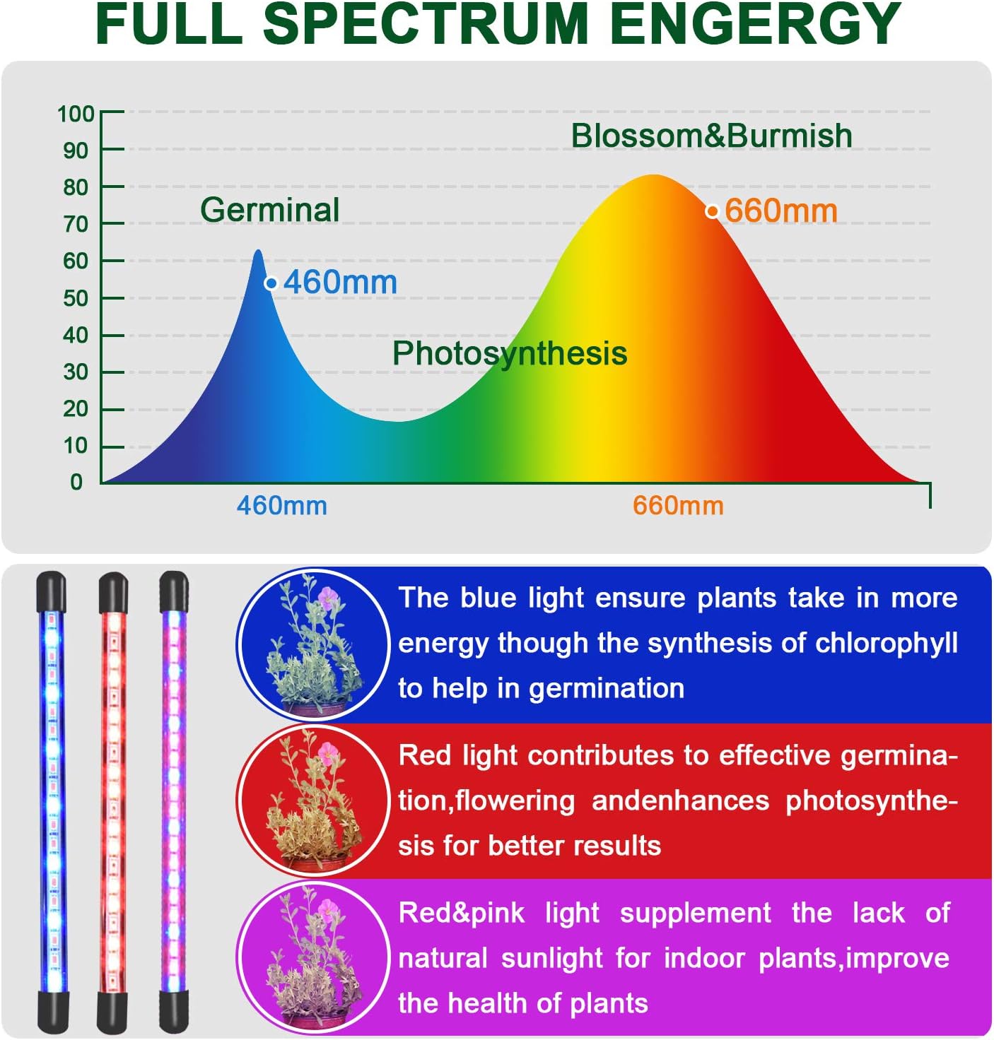 Sunrich Grow Light for Indoor Plant 80W Full Spectrum Led Growing Lamps with Remote Control, On/Off 4/8/12H Timer, 10 Dimmable Levels for Indoor Succulent Plants Growth: Home Improvement