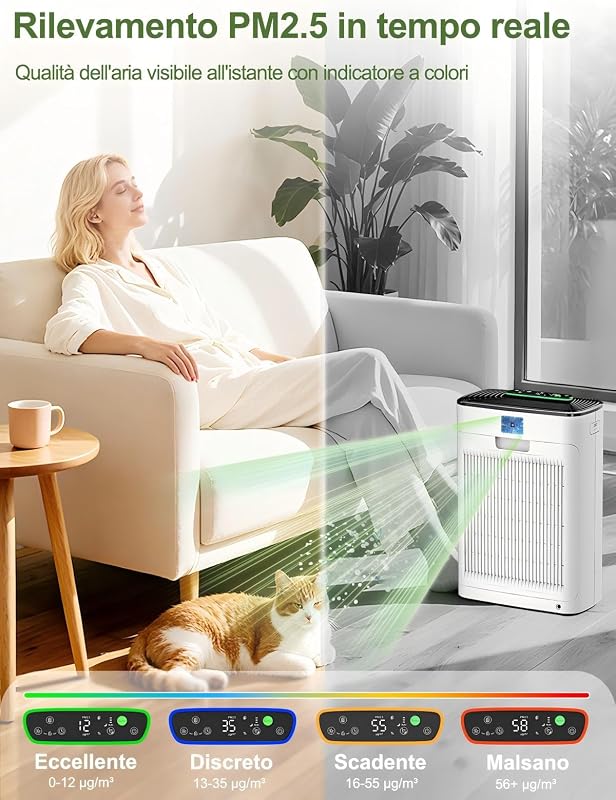 Purificatore d'Aria Filtro HEPA Sensore Intelligente fino 80m², Bianco