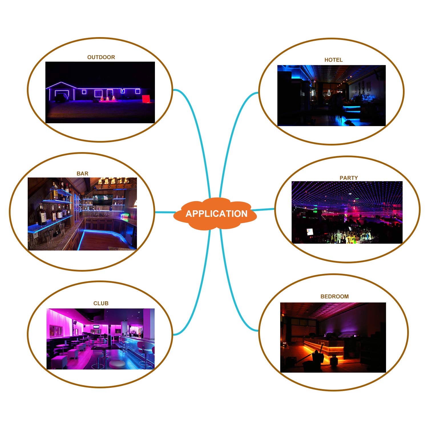 Guaiboshi 10M Tiras de Luz LED Strip Impermeable RGB 5050 SMD 600 LEDs DIY Stripes Flexible con 24V Adaptador de Alimentación + 44 Mando a Distancia Clave + Receptor Kit para casa, jardín, decoración [Clase energética A +]