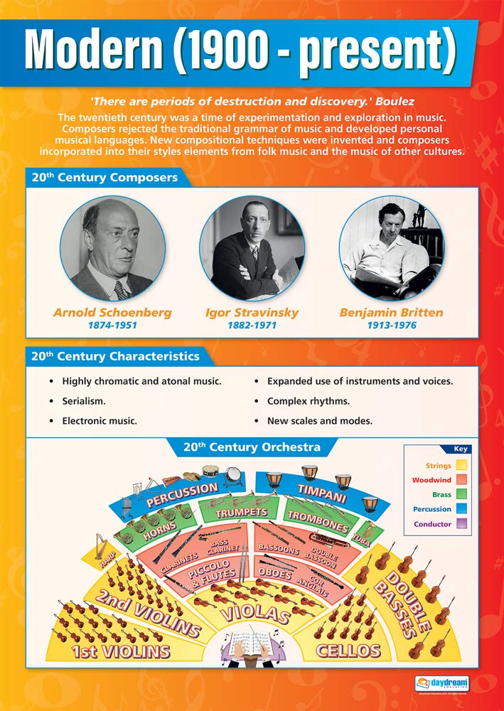 Modern Music - Music History 1900 - Present | Music Posters | Laminated Gloss Paper measuring 850mm x 594mm (A1) | Music Charts for the Classroom | Education Charts by Daydream Education