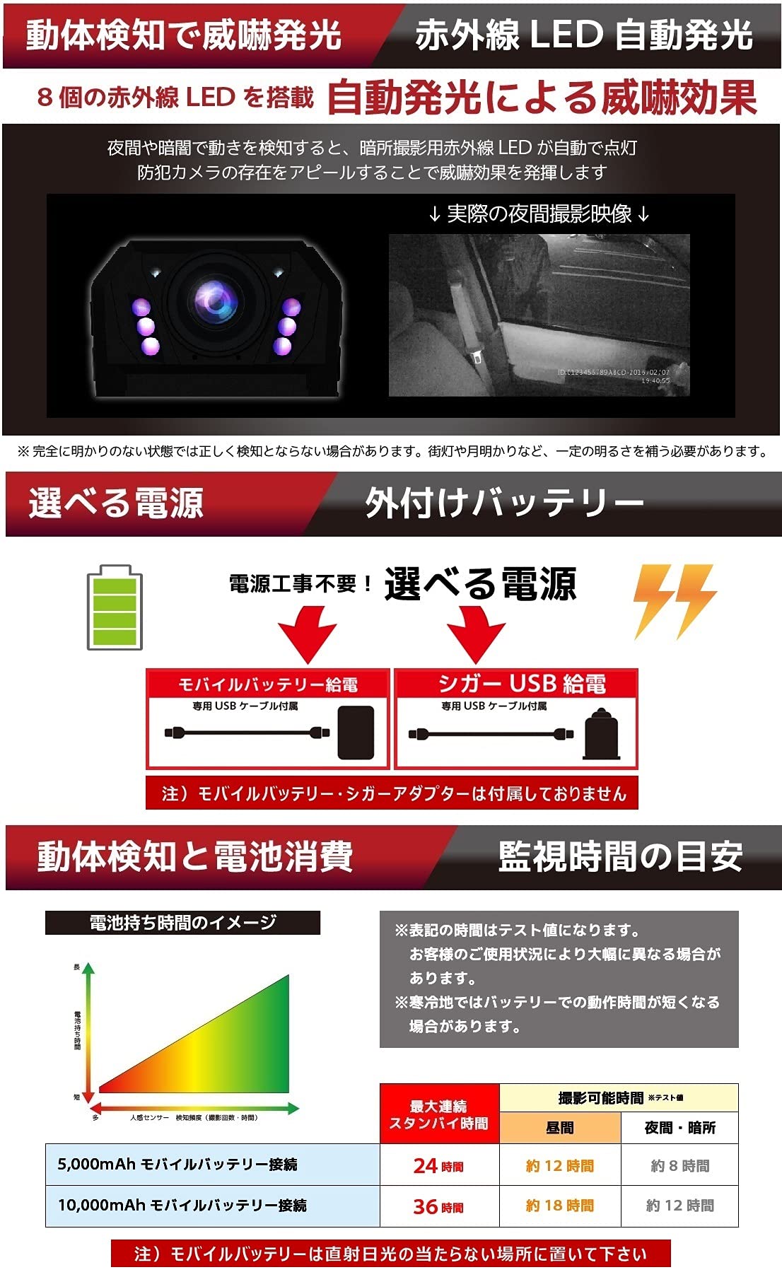Mua Hanwha Q CELLS Japan DVRSGUARD01 Car Vandal Prevention Vehicle