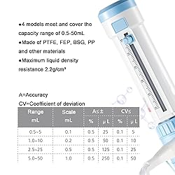 COYEUX Bottle Top Chemical Dispenser, Adjustable
