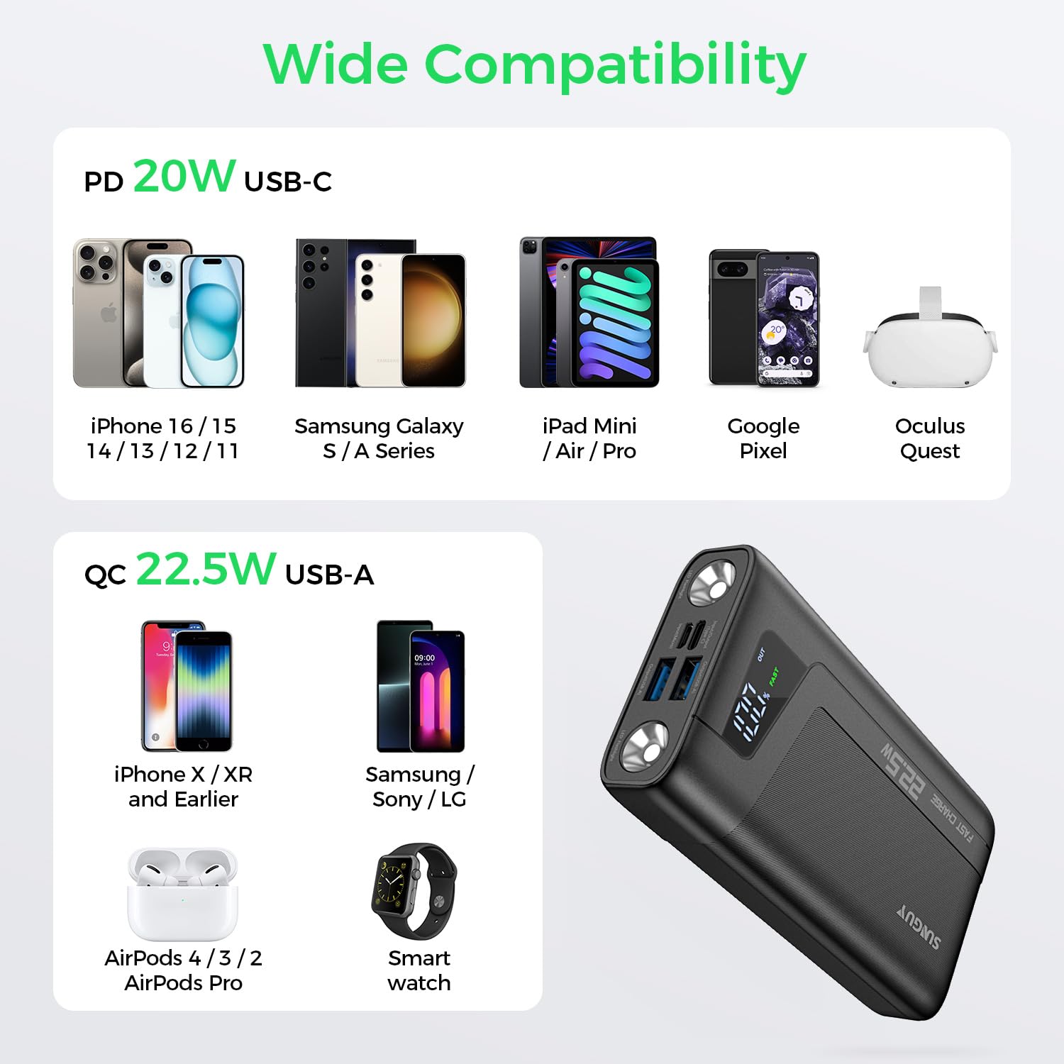 SUNGUY Power Bank 20000mAh, 22.5W Fast Charging USB C in & Out Battery Pack Charger Portable, PD3.0+QC4.0 LED Display External Battery Pack Cell Phone Charger for iPhone 16 Pro Max Samsung S24 Android