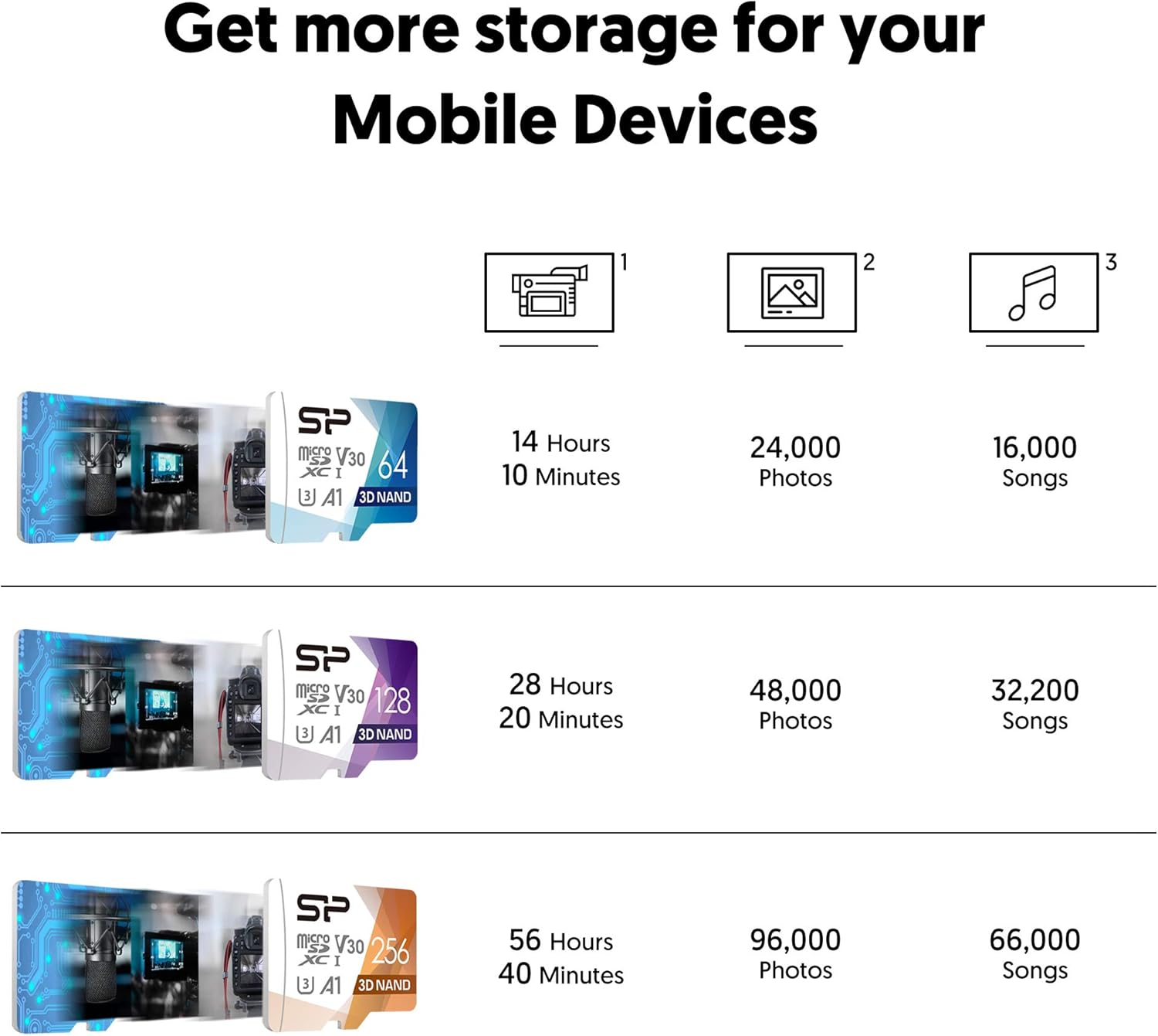 Silicon Power U3 256GB Micro SD Card Nintendo-Switch Compatible, SDXC microsdxc Class 10 High Speed MicroSD Memory Card with Adapter: Computers & Accessories