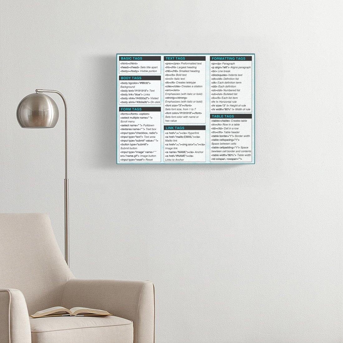 Torass Canvas Wall Art Print Code Html Cheat Sheet Language Math Mathematics Science Artwork For Home Decor 20 X 30