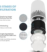 PureMate Replacement Hepa and Carbon Filter PM501 for PureMate Air Purifier view 6