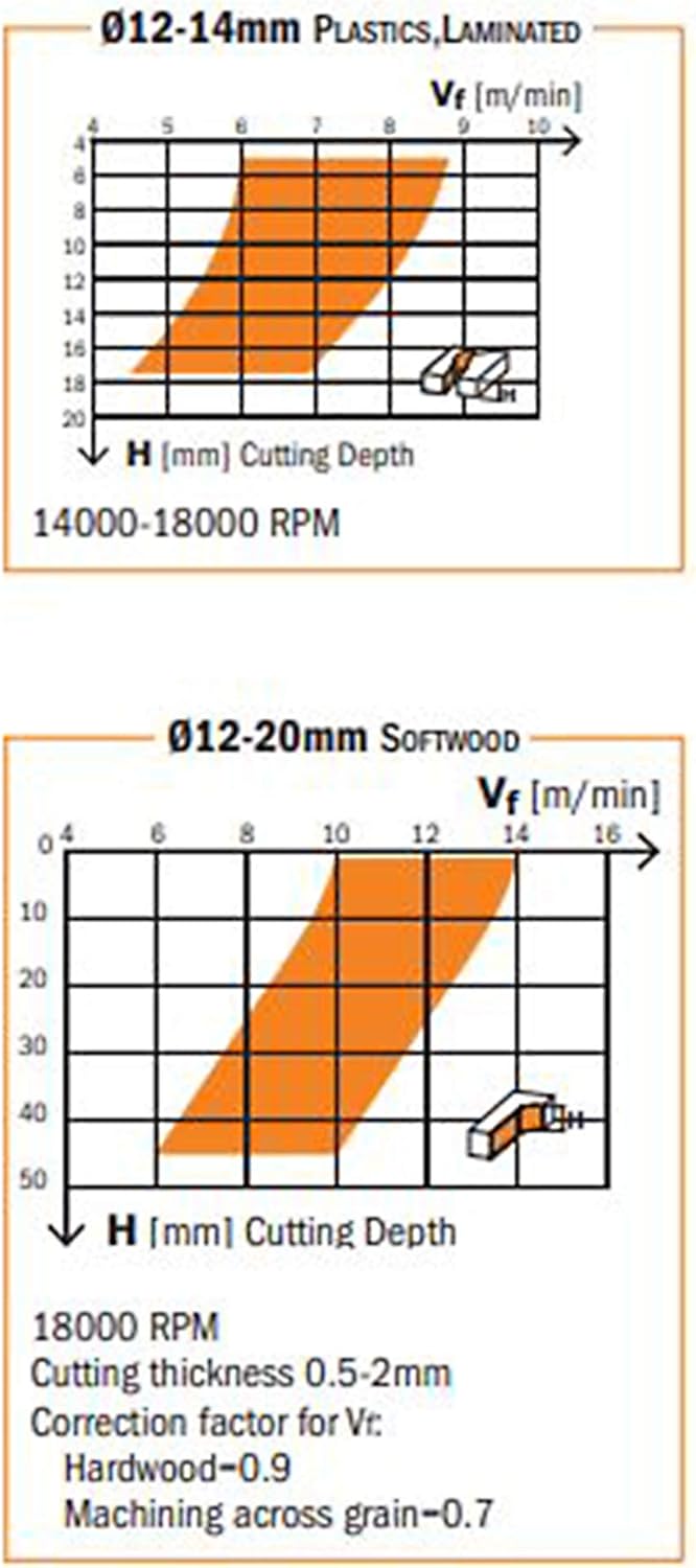 CMT Orange Tools 192.082.11 - Strawberry Helical Z2 neg. D 8 x 42 x 90 HWM DX, 8 mm x 42 mm - Image 5