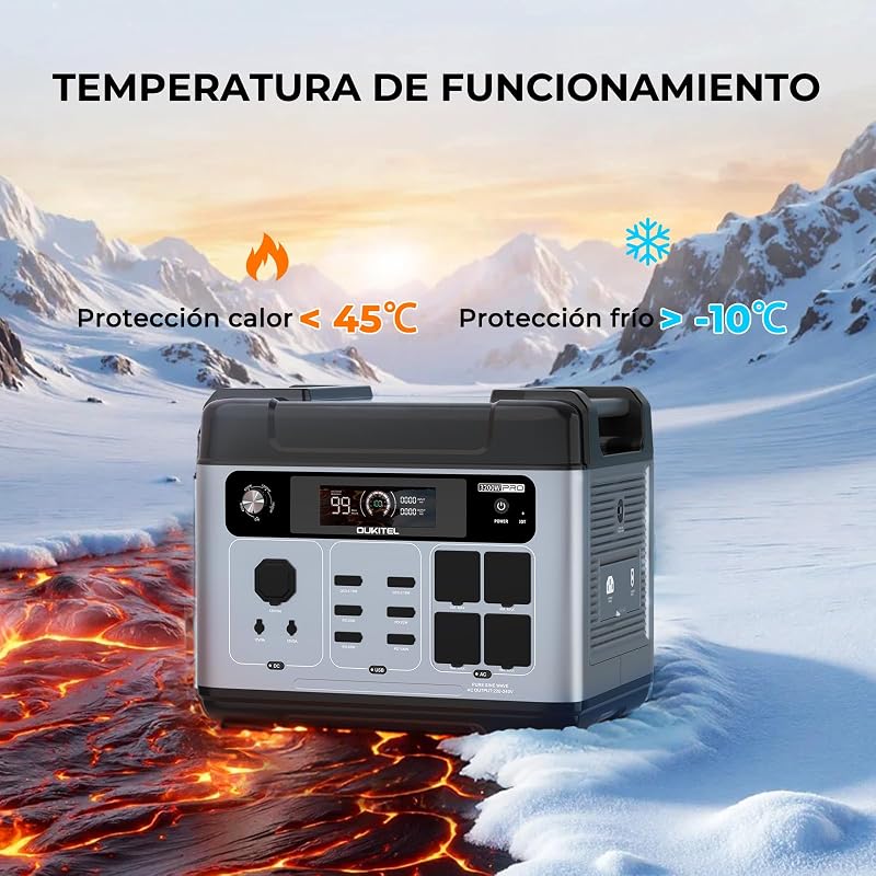 OUKITEL P2001PRO Estación de Energía Portátil 3200W(Máxima 6400W) con Panel Solar 2 × 200W, Generador Solar con Batería LiFePO4 2048Wh, con Funda Protectora, Carga Rápida del 100% en 1 Hora