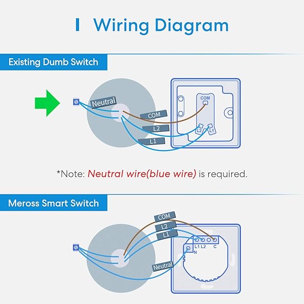 Interruptor de Pared Inteligente 2 Vas 1 Canal Wi Fi Interruptor Compatible con HomeKit Siri Alexa Echo Google Home y SmartThings meross MSS550XHK Se Requiere un Cable Neutral