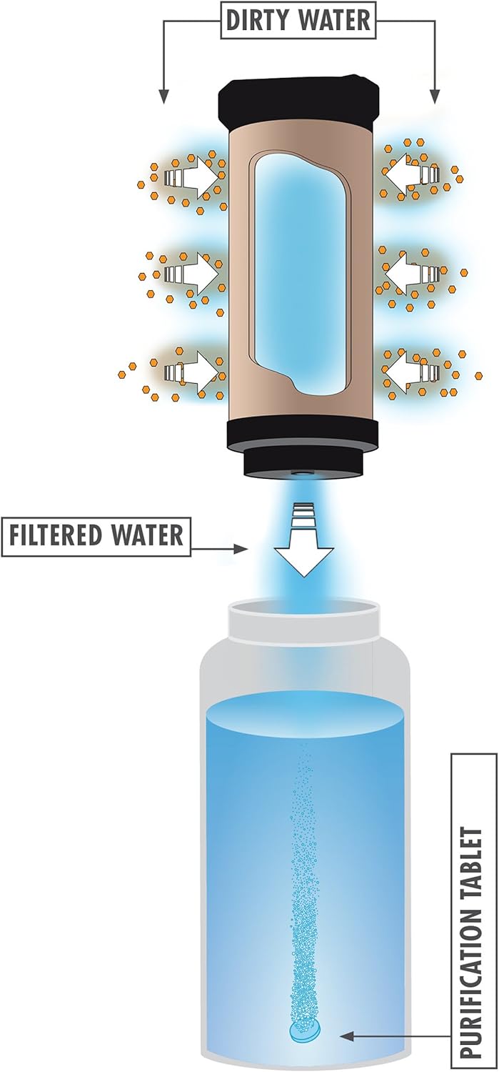 MSR MiniWorks EX Microfilter Water Purifier System : Sports & Outdoors
