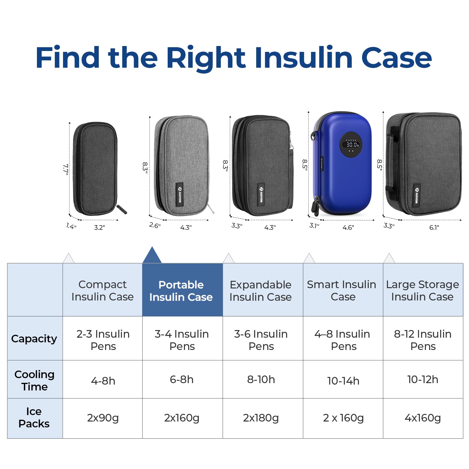 AUVON Portable Insulin Cooler Travel Case, Insulated Diabetic Bag with 2 x 160g Ice Packs for 6-8h Cooling Time, Medication Cooler Bag for Insulin Pens and Blood Glucose Monitor Supplies