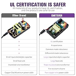 EMITEVER DC 24V 30W Power Supply 2 Pack, LED Power
