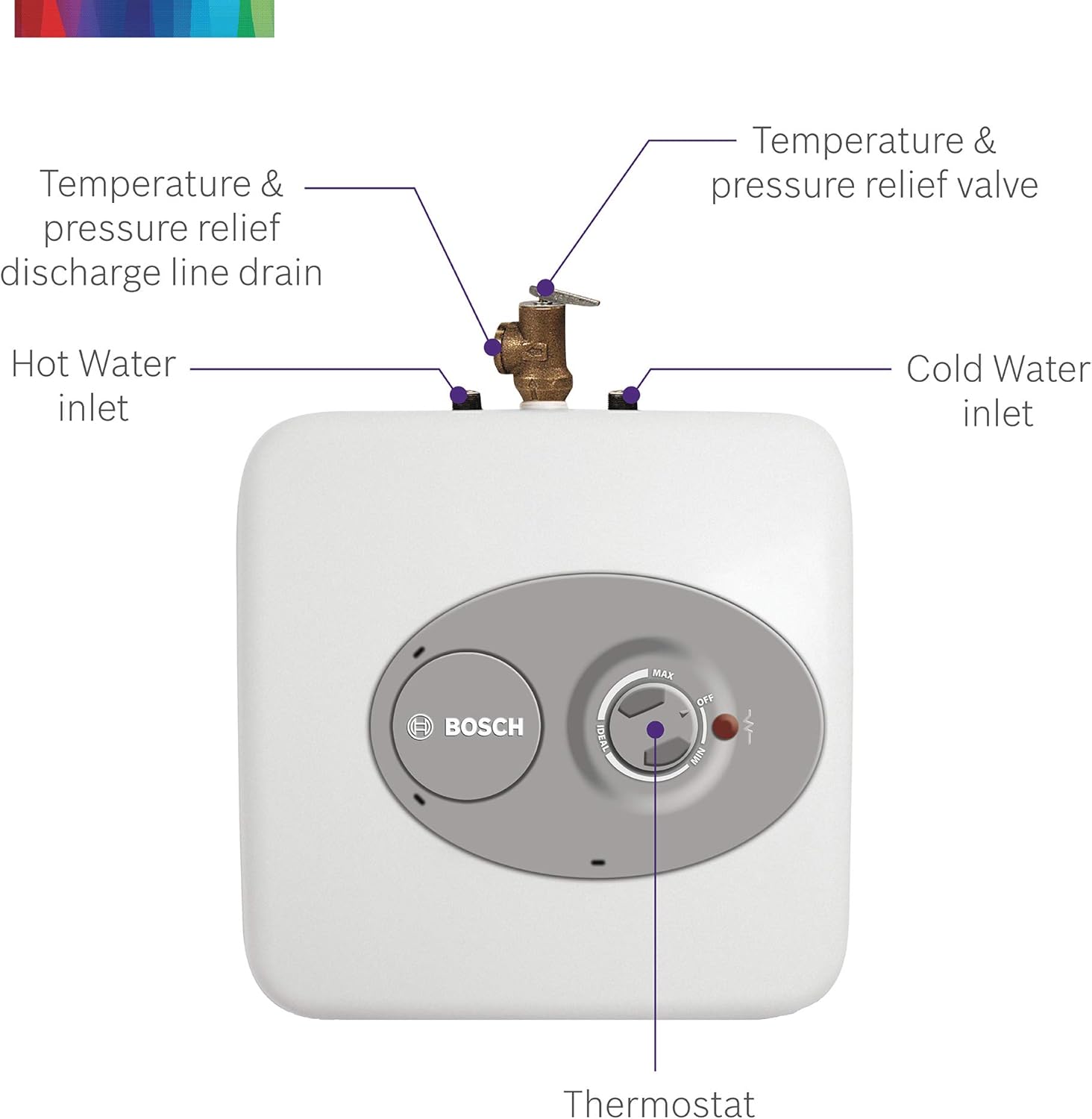 Bosch Electric Mini-Tank Water Heater Tronic 3000 T 4-Gallon (ES4) - Eliminate Time for Hot Water - Shelf, Wall or Floor Mounted - - 