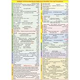 Cessna 172 Skyhawk Checklist for Student Pilots, Extended QRC (Carburetor &amp; Injection)