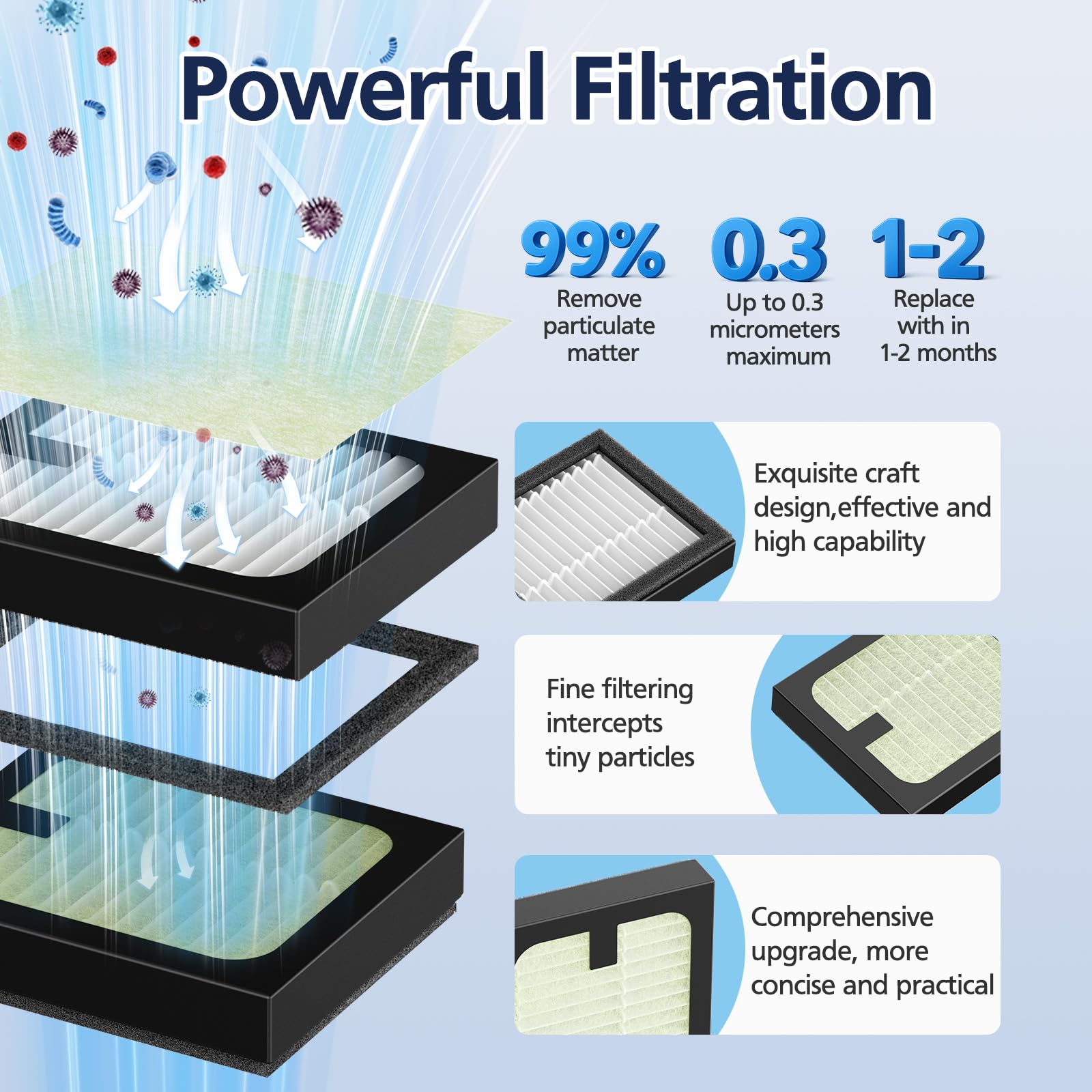 4 Pack HEPA Filter Replacement for Baby Brezza Baby Bottle Washer Pro, High Performance Filtration for Air Cleaner Dust