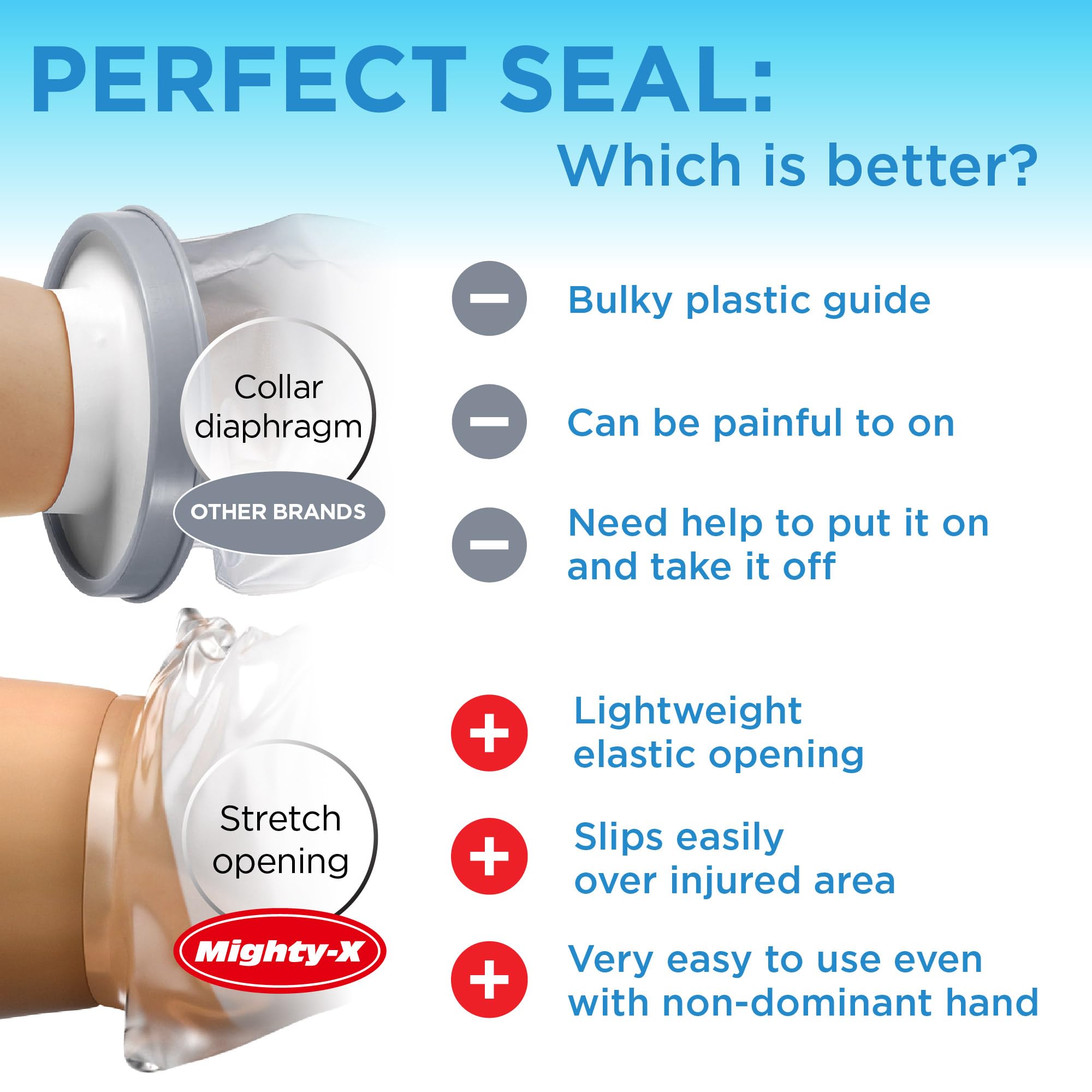 100% Waterproof Cast Covers for Shower Arm Adult - Tight Seal - 2pk Reusable Cast Protectors - Full Arm Bag Sleeves - Strong and Durable