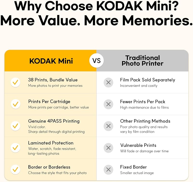 Kodak mini 2 retro christmas gifts 4pass, impressora fotográfica + 68 fotos, fotos instantâneas tamanho 54x86mm, conexão bluetooth sem fio - branco