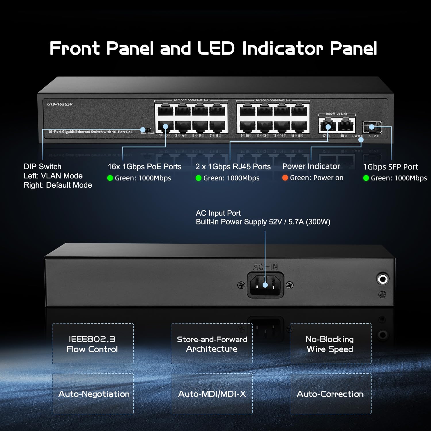 Binardat 19 Port Gigabit POE Switch, 16 POE+ Ports 1000Mbps, 2 Gigabit Uplink, 1 Gigabit SFP, IEEE802.3af/at, 300W Internal Power Supply, Metal Case Unmanaged Plug and Play 5