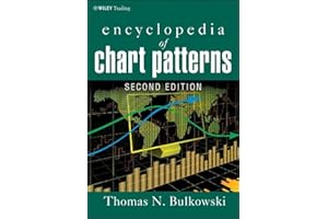 Encyclopedia of Chart Patterns