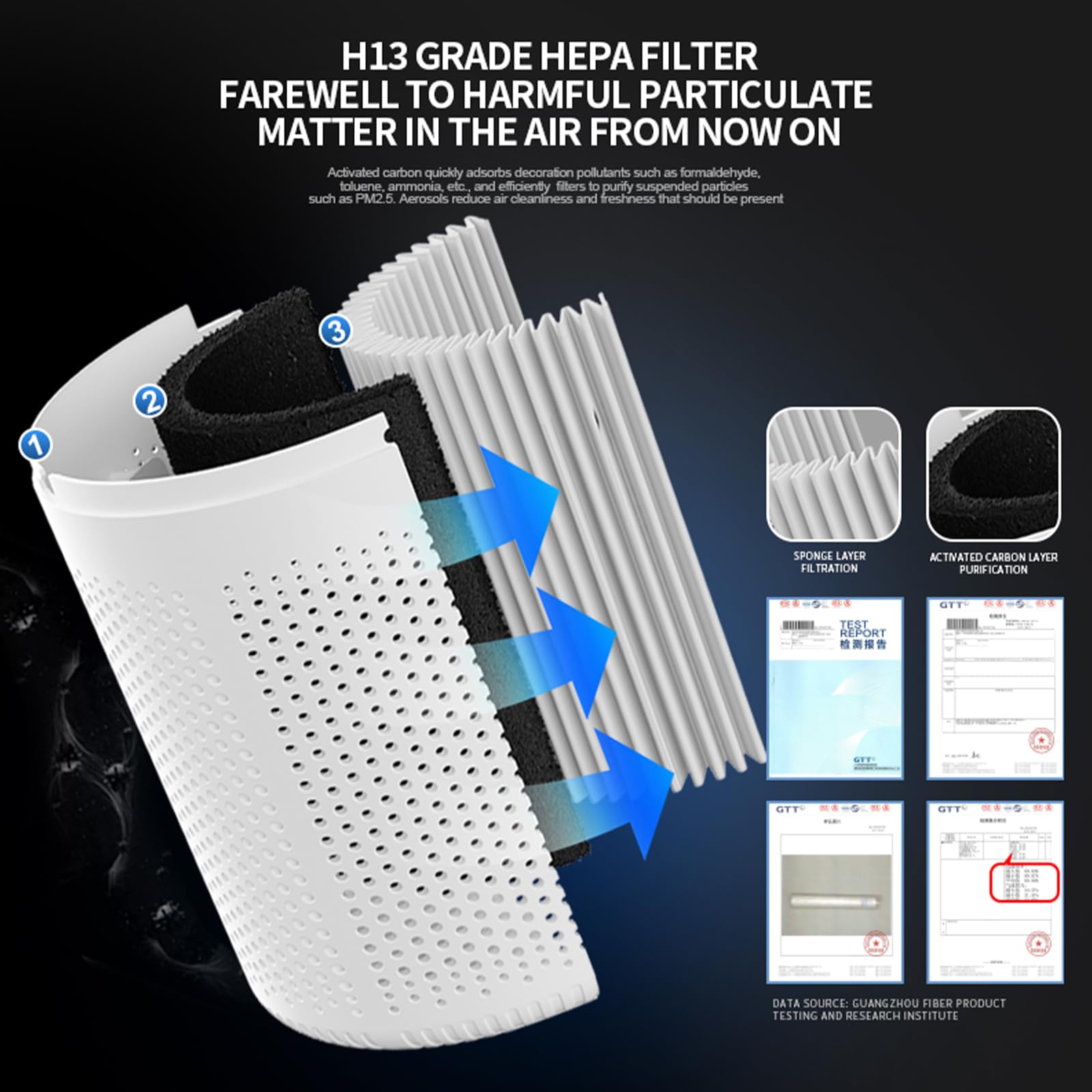 Small Air Purifier for Bedroom & Kitchen,Mini Air Purifier with Fragrance Function and 360° Air Inlet,HEPA Quiet Air Cleaner,Air Cleaner for Pet Odors Dust Smoke and Hair