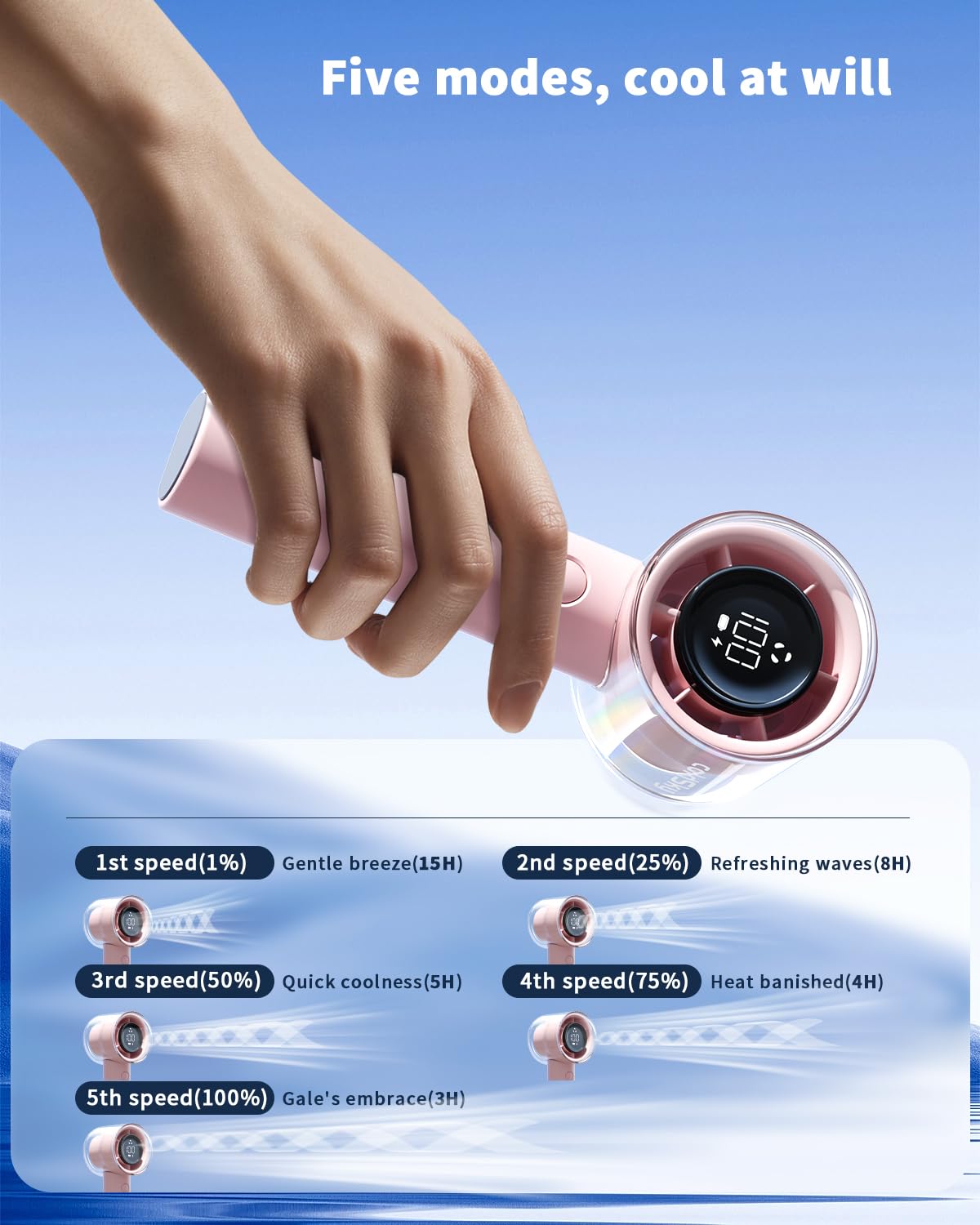 coldSky Handheld Portable Turbo Fan, Speed (1-100) Adjustable USB Rechargeable Powerful Mini Fan With Digital Display, 3000mah Battery Operated Small Fan For Outdoor, Travel, Office