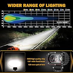 Auxbeam 4 Inch LED Light Pods, 60W Square Offroad
