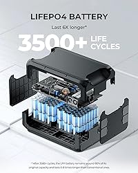 BLUETTI Portable Power Station AC200L and B210