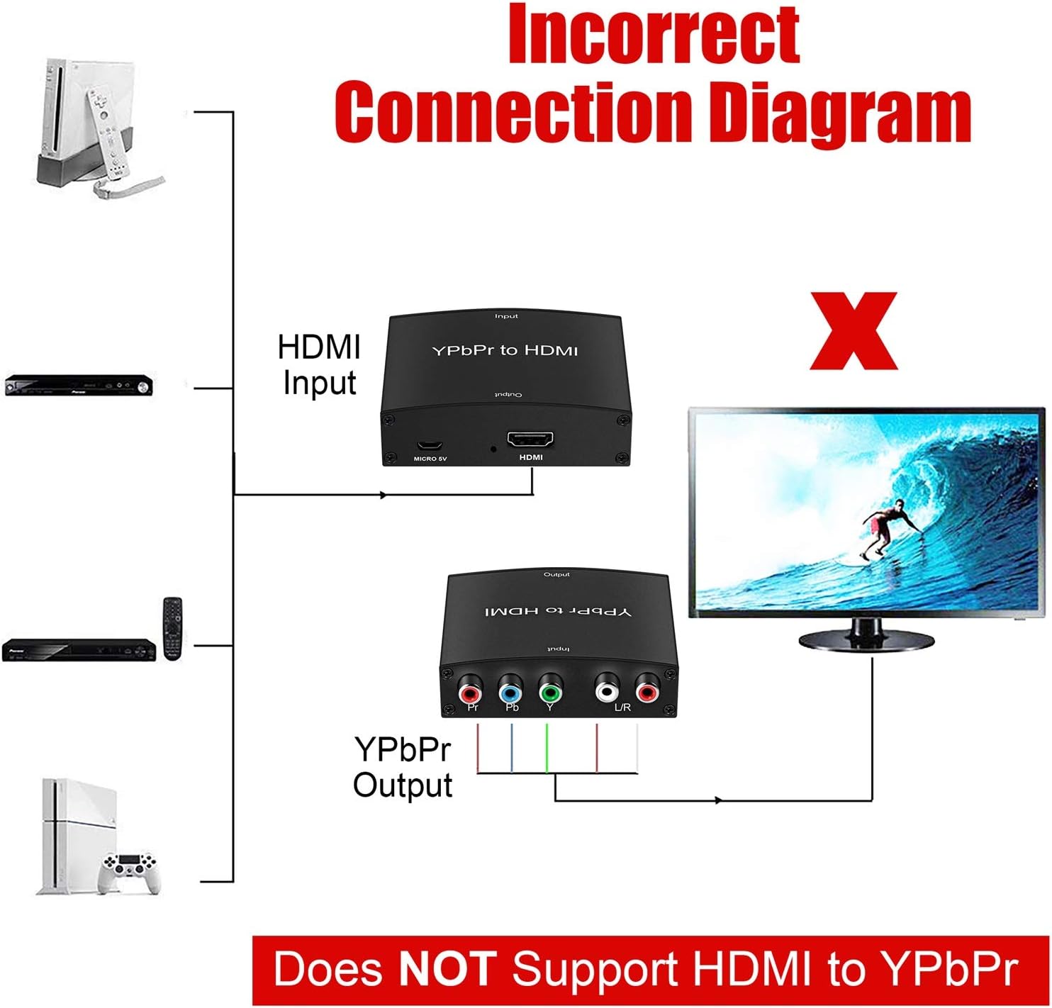 Component to HDMI Converter, Black, YPbPr to HDMI - Image 4