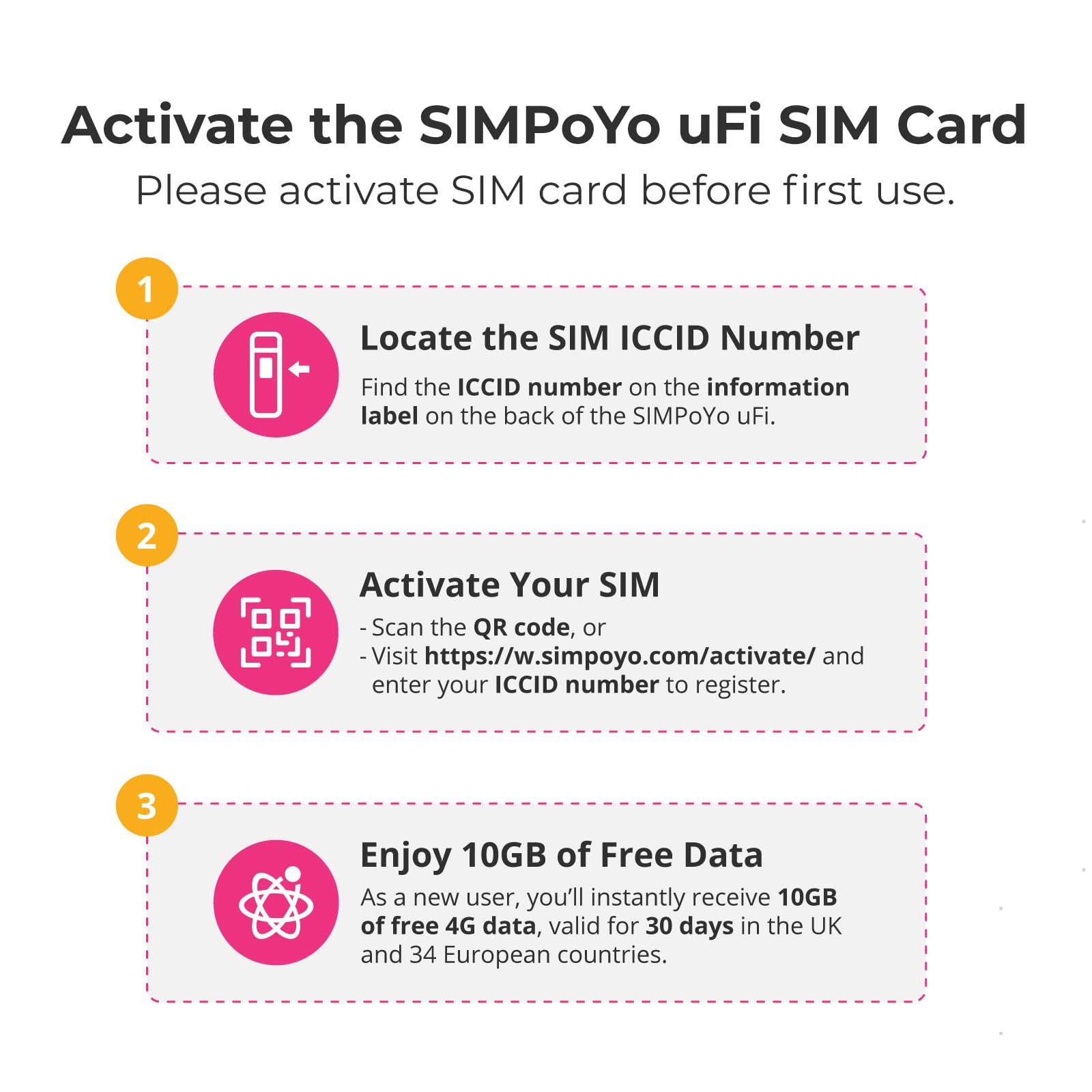 SIMPoYo USB Dongle, Wireless Network Wi-Fi Adapter, Plug and Play Wi-Fi Hotspot with 10G SIM Card for Slate 7/Beryl AX/Slate AX/Opal, 4G LTE Mobile Unlocked Modem for Desktop/Laptop/Travel/Business 6