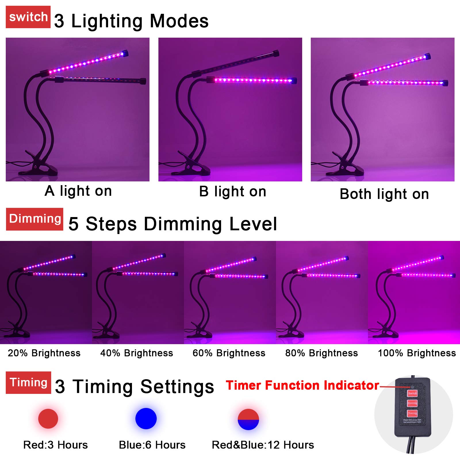 MIXC LED Grow Light Indoor Plant Lights 36LED Growing Dual Lamp 5 Dimmable Levels with Adjustable 360 Degree Flexible Gooseneck Timer Function for Office Home Hydroponics Greenhouse Gardening