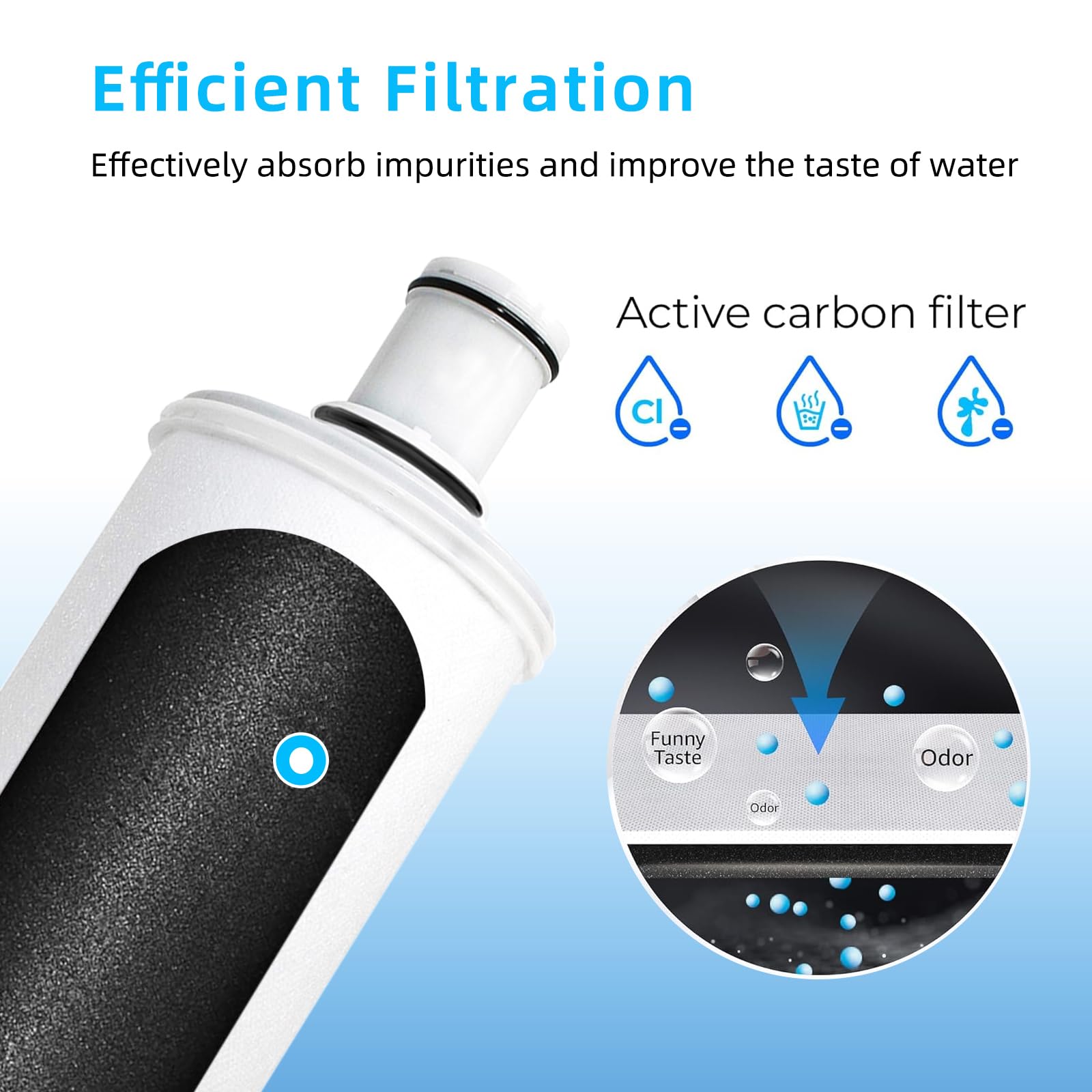 Amway Espring Filter Mua 100186 Replacement Water Filter Compatible with Amway espring Water ...