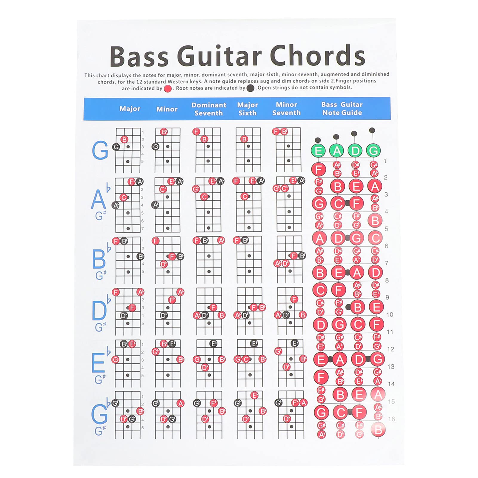 Electric Bass Finger Guide Chart 4- String Guitar